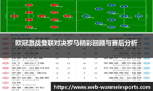 欧冠激战曼联对决罗马精彩回顾与赛后分析