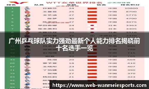 广州乒乓球队实力强劲最新个人能力排名揭晓前十名选手一览