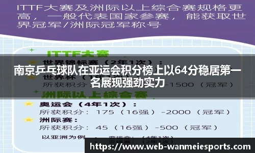 南京乒乓球队在亚运会积分榜上以64分稳居第一名展现强劲实力